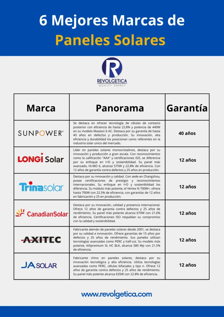 Mejores-paneles-solares-las-6-mejores-marcas-de-paneles-solares-en-Monterrey-México-Los-paneles-solares-más-eficientes-del-mercado