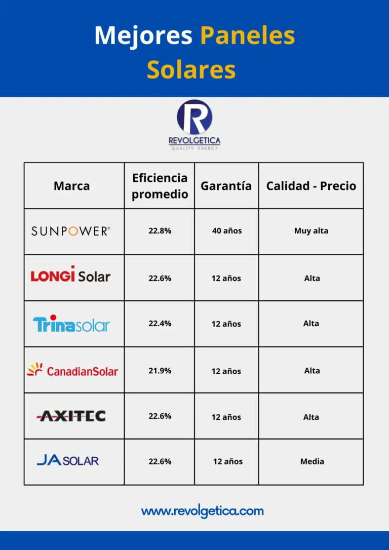 Mejores-Paneles-Solares-Monterrey Mejores-Marcas-Paneles-Solares
